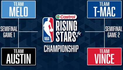 开云体育-全明星新秀赛半决赛对阵：安东尼队VS里弗斯队 卡特队VS麦迪队